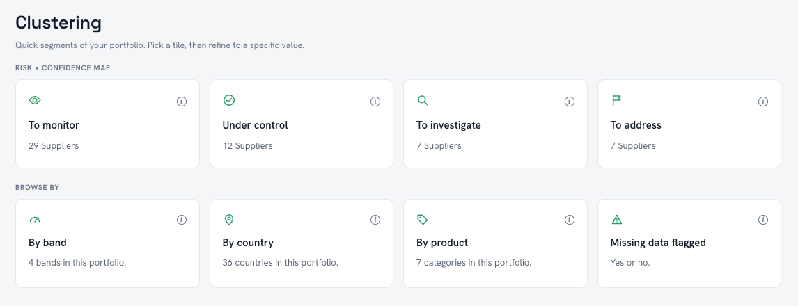 Supplier clustering view