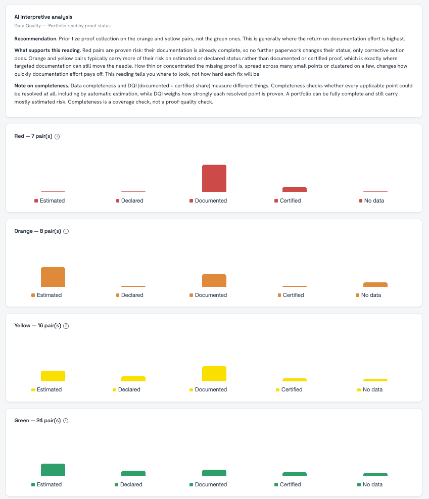 Portfolio read by proof status