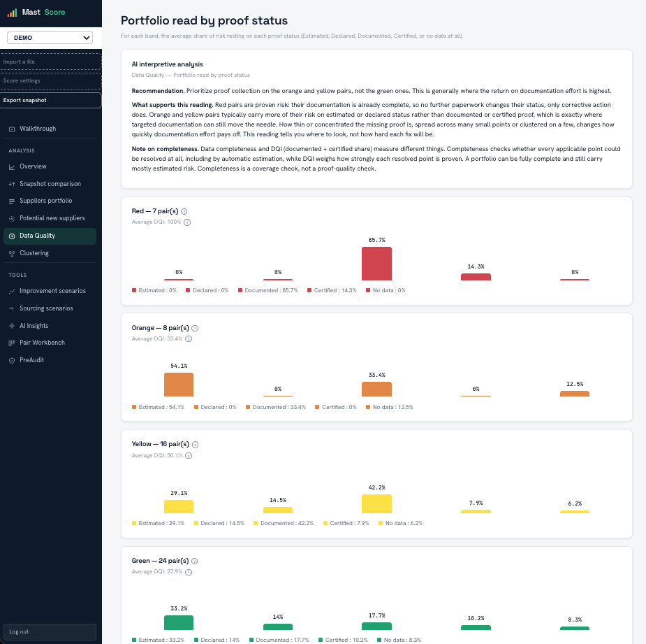 Portfolio read by proof status