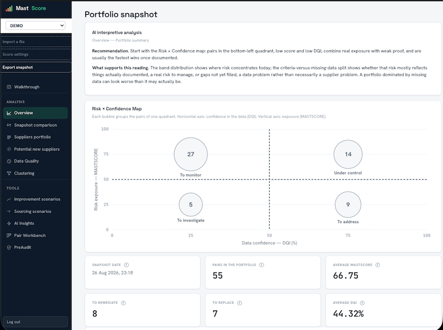 Portfolio snapshot