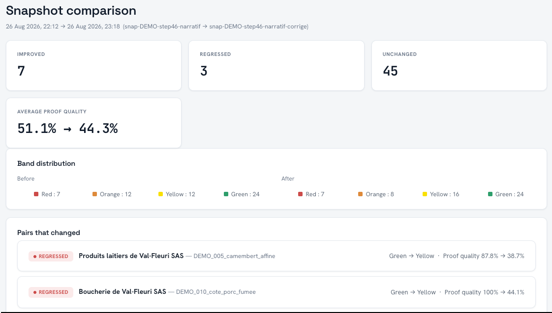 Pair-level changes between snapshots